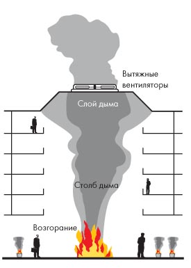 Противодымная защита